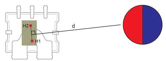 图 8：具有临近永磁体最优方向的 ACS780