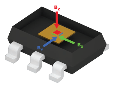 Sensing Axes