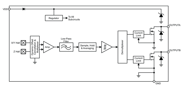 Figure 8: A1262 Architecture Block Diagram