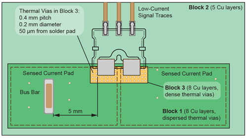 Figure 5: PCB Layout Example – LR Package