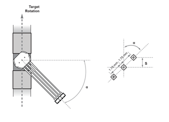 Figure 10: Sensor Twist in Front of the Target