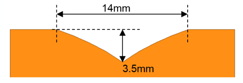 Figure 10: Cross-Sectional View of Application Target