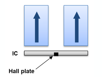 图 6：0 G 磁体和单霍尔板测量的横截面图