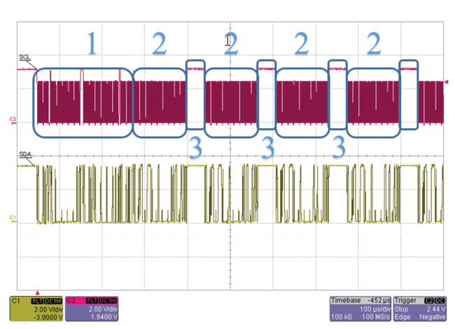 图 10：完整循环模式下的 8 数据字节 I2C 读数。寄存器 0x28 和 0x29。