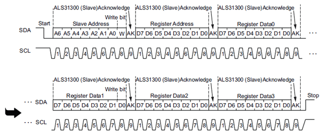 Figure 3: I2C Write Timing Diagram