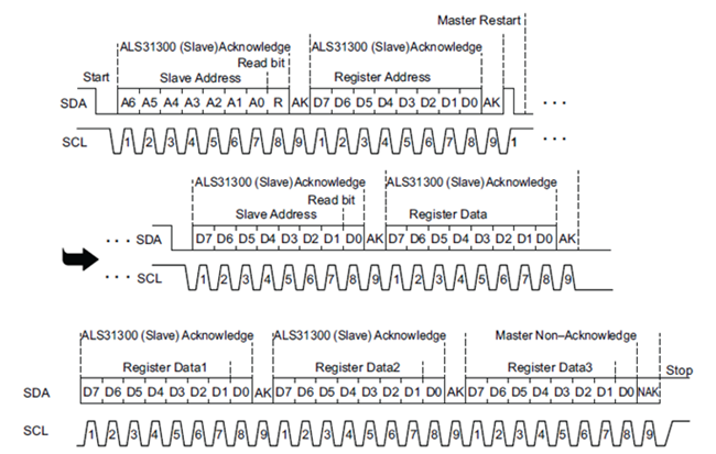 图 4：I2C 读取时序图
