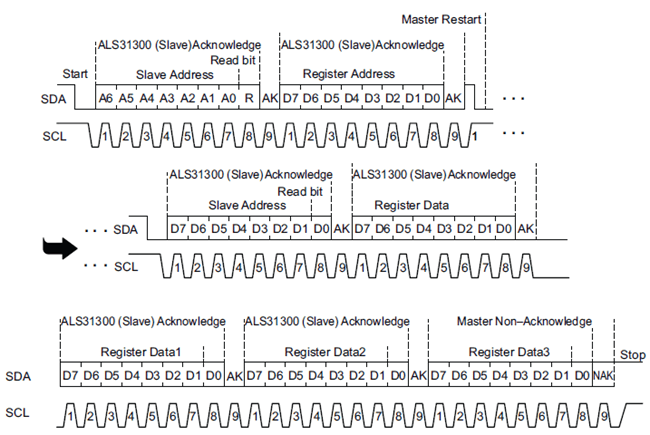 Figure 4: I2C Read Timing Diagram