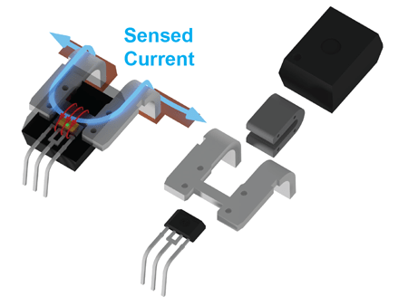 Figure 3: Construction of the CB Package