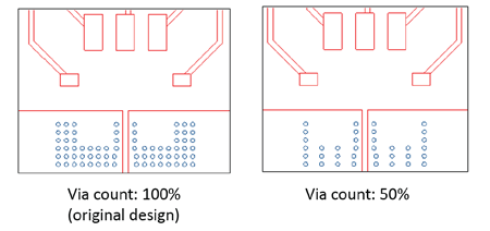 Figure 8: Thermal Vias Pattern of the ACS780LR Evaluation Board