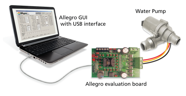 Figure 2: Allegro’s software sets parameters and loads them directly into EEPROM. Evaluate changes in realtime.