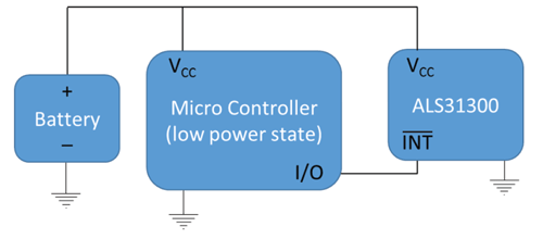 Figure 6: Simplified Tamper Detection Block Diagram Initialize Interrupt Conditions and Configure