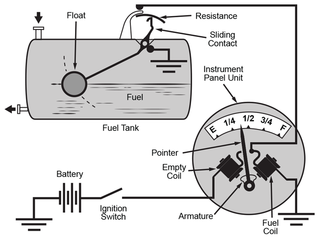 Fuel Level Sensor Using Hall Effect Sensor Ics
