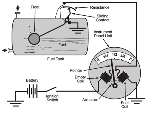 INSTRUCTIONS - MAGNETIC GAS LEVEL INDICATOR 