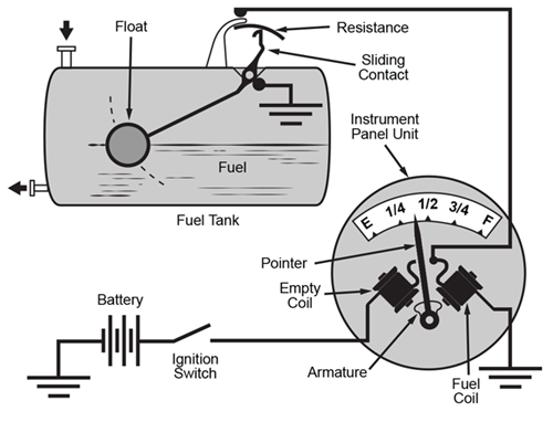图 1：典型的燃油液位检测装置
