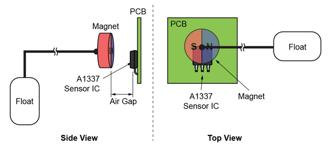 Figure 12: Arrangement of A1377 Linear Sensor and Magnet on the Fuel Sensor Assembly