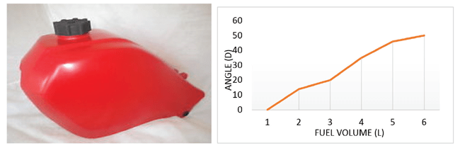 Figure 3: Non-Uniform Fuel Tank and Characteristics