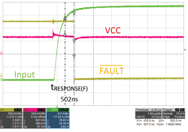 图 4：ACS733 骨瘤故障检测