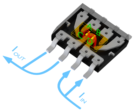 Figure 4: GMR and current sensing