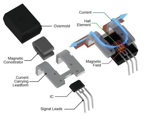 Figure 1: A look inside the CB Package