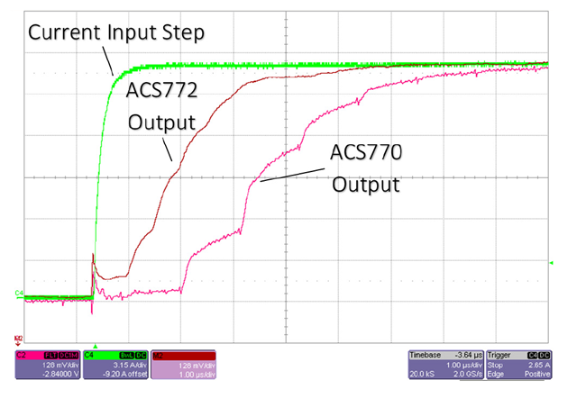 图 2：ACS770 和 ACS772 的阶跃响应 表 3：响应时间比较