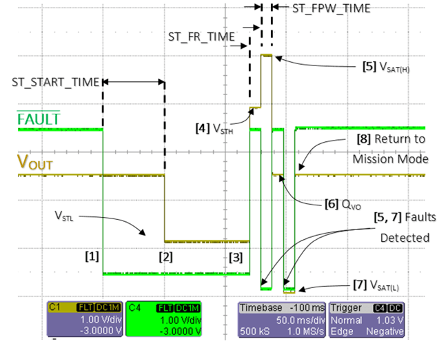 Figure 6: Self-Test Mode Sequence