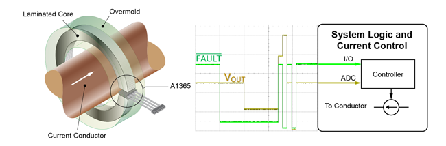 Figure 8: Application Schematic with A1365, ADC, and Overcurrent Fault Control