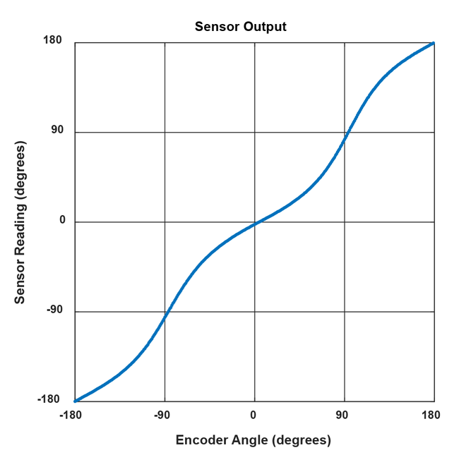 Simulated PDDFs. Comparison of simulated PDDFs for small angle