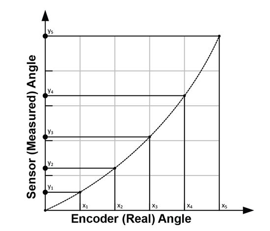 Figure 5: Data recording