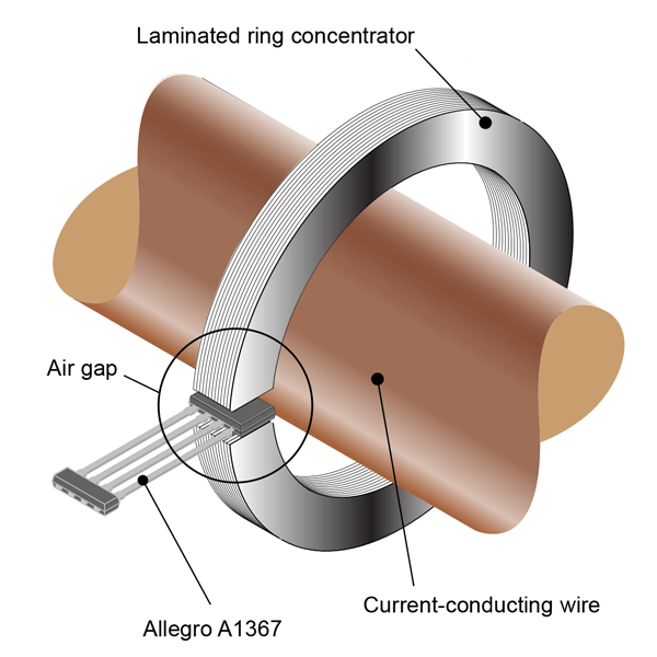 HighCurrent Measurement with Allegro Current Sensor IC and