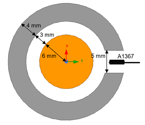 Figure 4: Core design