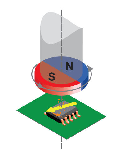 图 1：磁体到传感器 IC 的方向