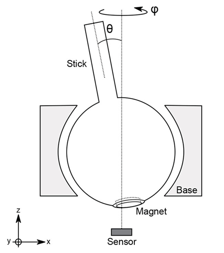 Joystick With Allegro Position Sensor Ic