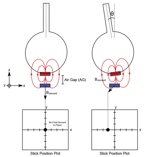 Joystick With Allegro Position Sensor Ic