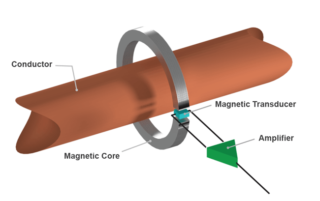 Figure 1: Open-Loop Topology