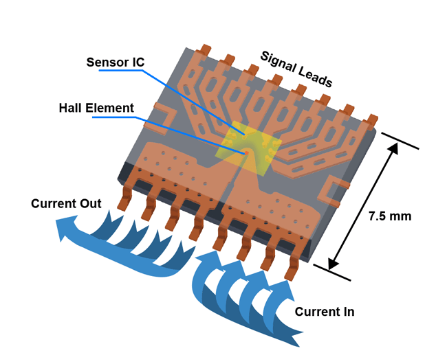 图3： Allegro电流传感器IC。