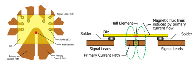 图4：电流传感器的俯视和剖面图。