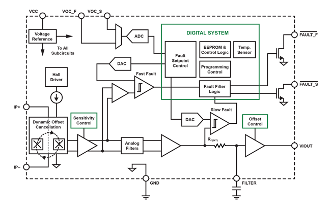 Figure 5: ACS720 Block Diagram