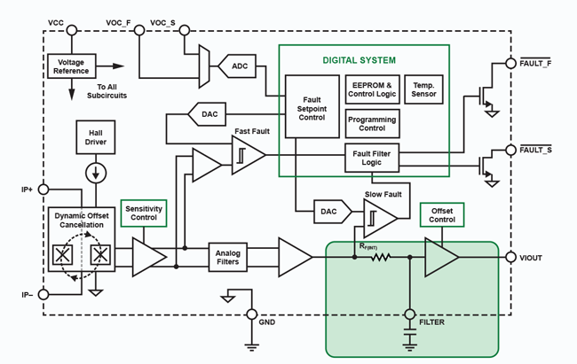 Figure 1: ACS720 Block Diagram with Emphasis on the External Filter Circuit 