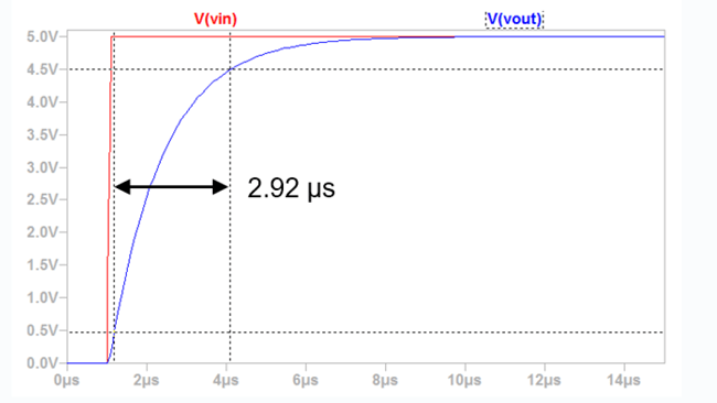 Figure 5: Impulse Response of 120 kHz Low Pass Filter