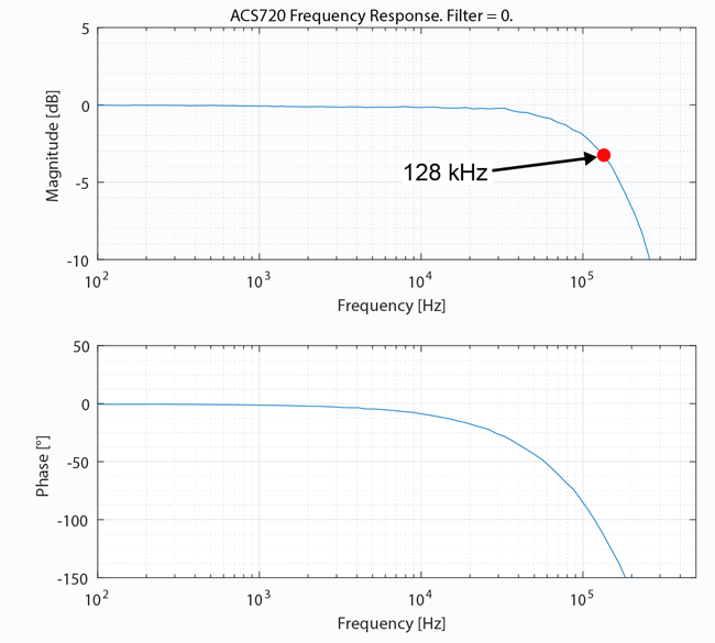 System Bandwidth in Complex Current Sensor Applications