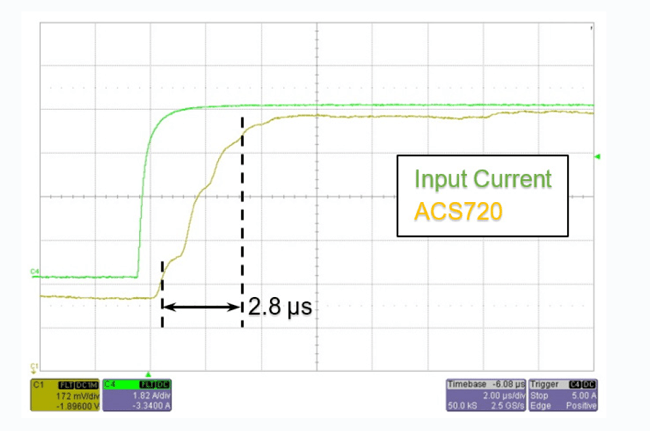 Figure 7: ACS720 Impulse Response with 0 nF Filter Capacitor