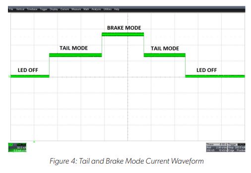 Two Wheeler Stop/Tail LED Driver Figure 4: Tail and Brake Mode Current Waveform