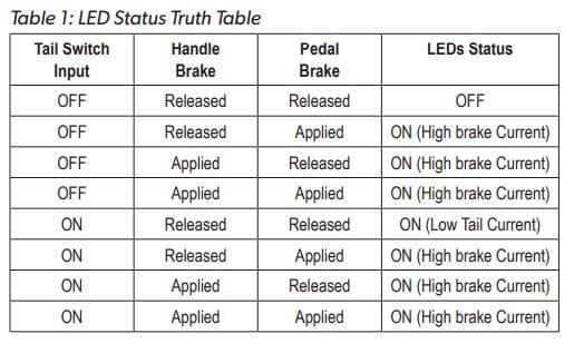 Two Wheeler Stop/Tail LED Driver Table 1: LED Status Truth Table