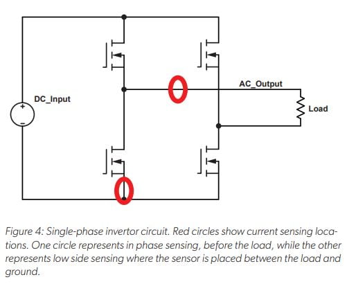 Current Sensing for Power Delivery Figure 4 Image Single Phase Inverter Circuit