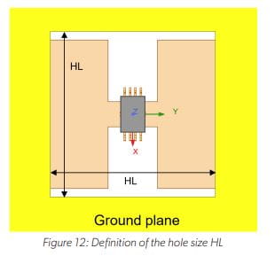 PCB Ground Plane Optimization for Contactless Current Sensor Applications: Figure 12 Definition of hole size HL