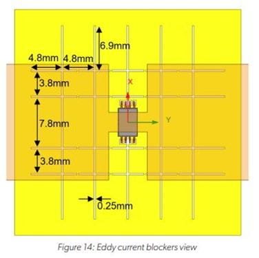 PCB Ground Plane Optimization for Contactless Current Sensor Applications: Figure 14 Eddy Current Blockers View