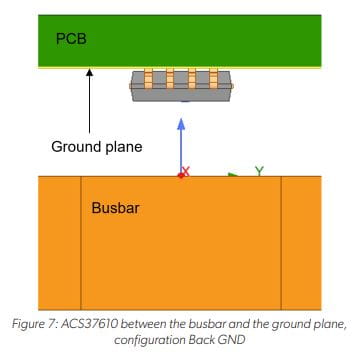 PCB Ground Plane Optimization for Contactless Current Sensor Applications: Figure 7 ACS37610 between the busbar and the ground plane
