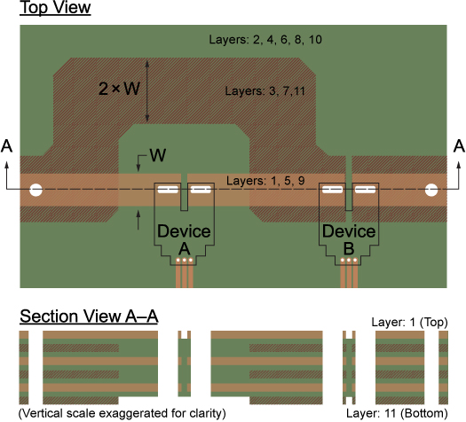 Top and Cross-Section Views of Multilayer Board.