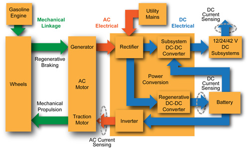 How Inverters and Converters Work in Hybrids and Electric Vehicles