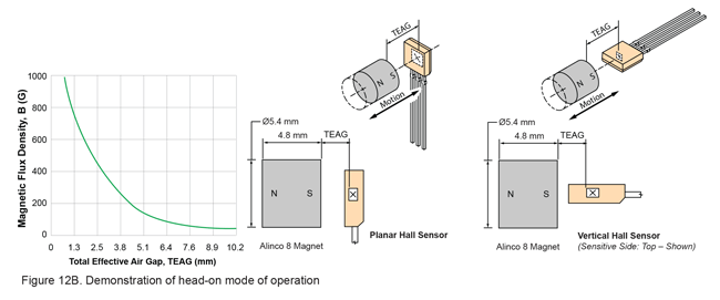Hall Effect Sensor Applications Guide